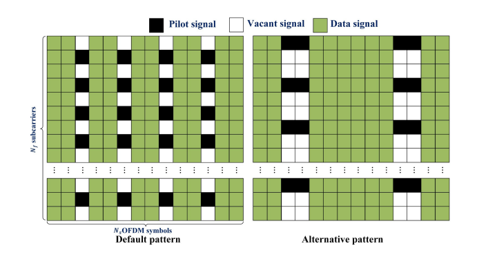（来源：IEEE Transactions on Cognitive Communications and Networking）