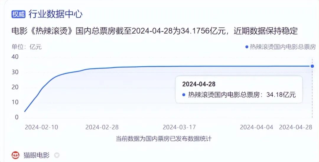 圖源：貓眼電影