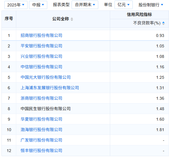 來(lái)源：企業(yè)預(yù)警通