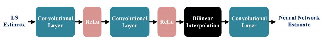 （来源：IEEE Transactions on Cognitive Communications and Networking）