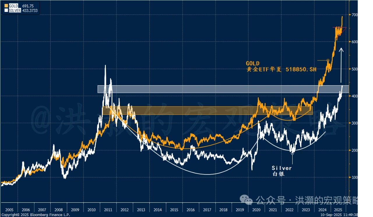 洪灝：未来5~7年美元会大幅贬值，金银上涨将超越市场认知|黄金相关基金|博时黄金ETF联接C|白银|财政赤字|伦敦金期货_手机新浪网
