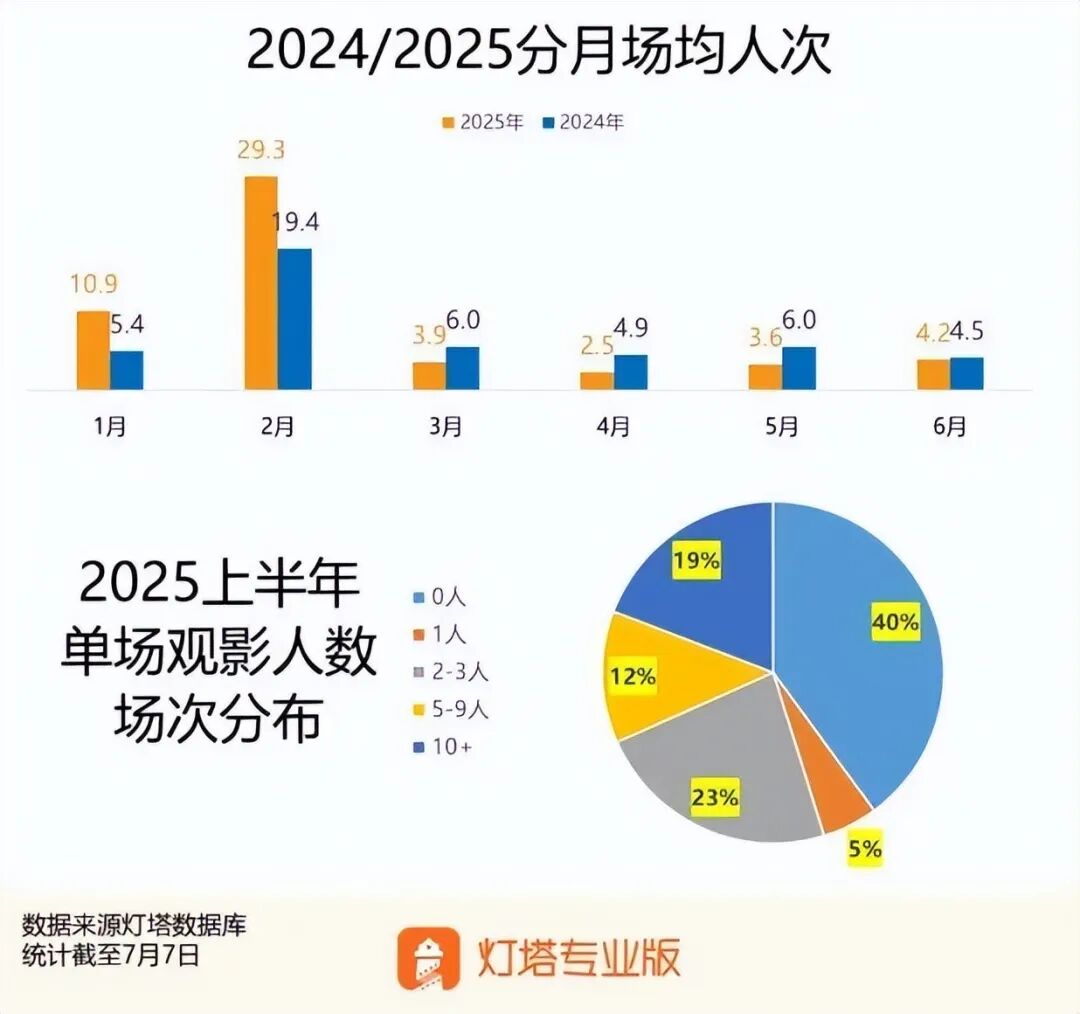 圖源：燈塔專(zhuān)業(yè)版
