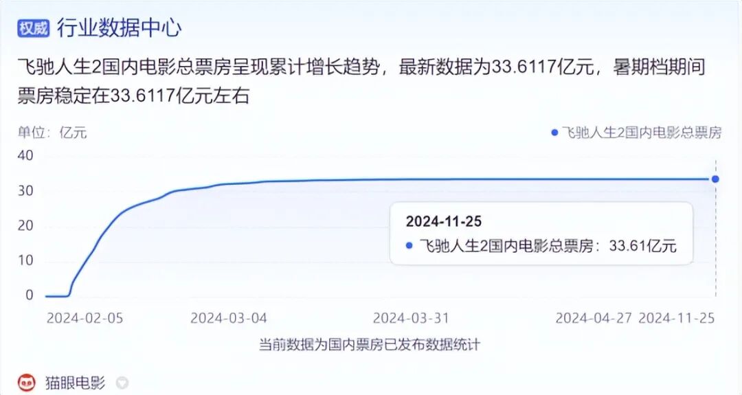 圖源：貓眼電影
