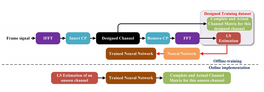 （来源：IEEE Transactions on Cognitive Communications and Networking）