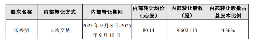 来源：汇川技术公告