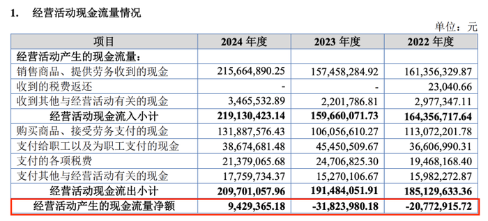 圖 / 巍特環(huán)境招股書