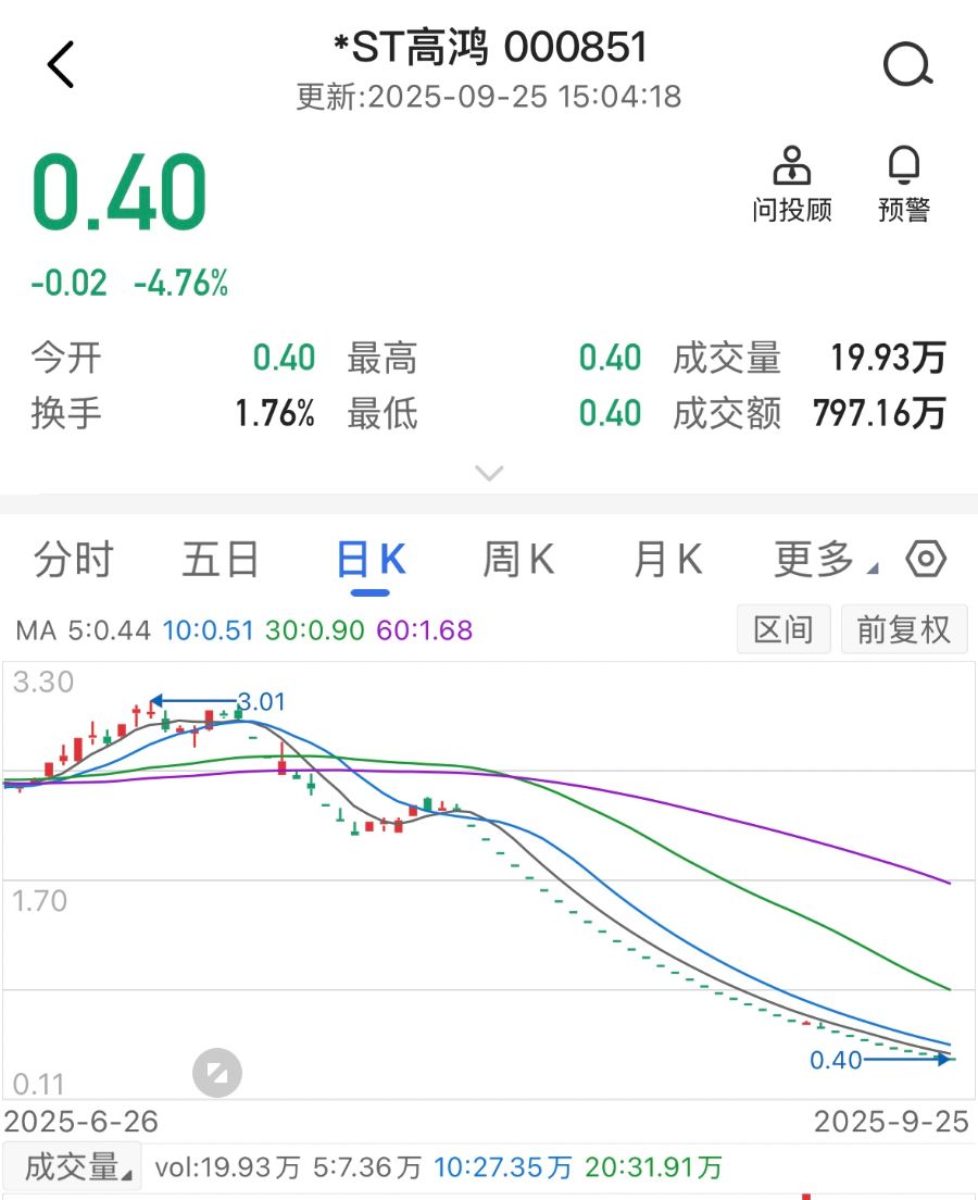 跌停王”锁定退市!九年财务造假近200亿元触目惊心