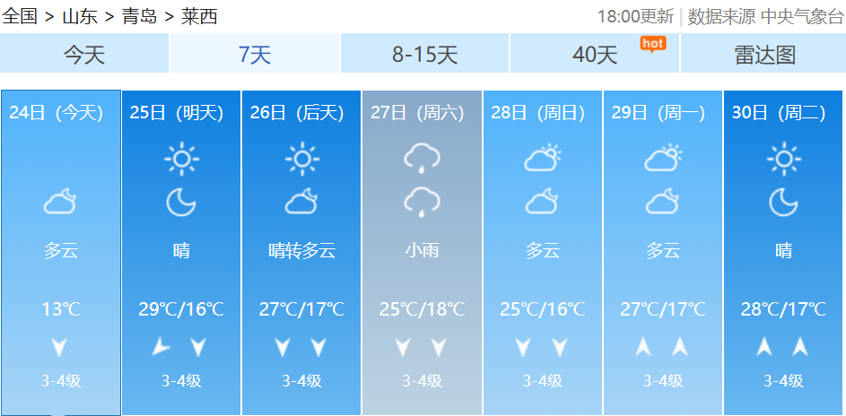 青岛市莱西市天气预报今日情况