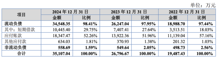 圖 / 巍特環(huán)境招股書