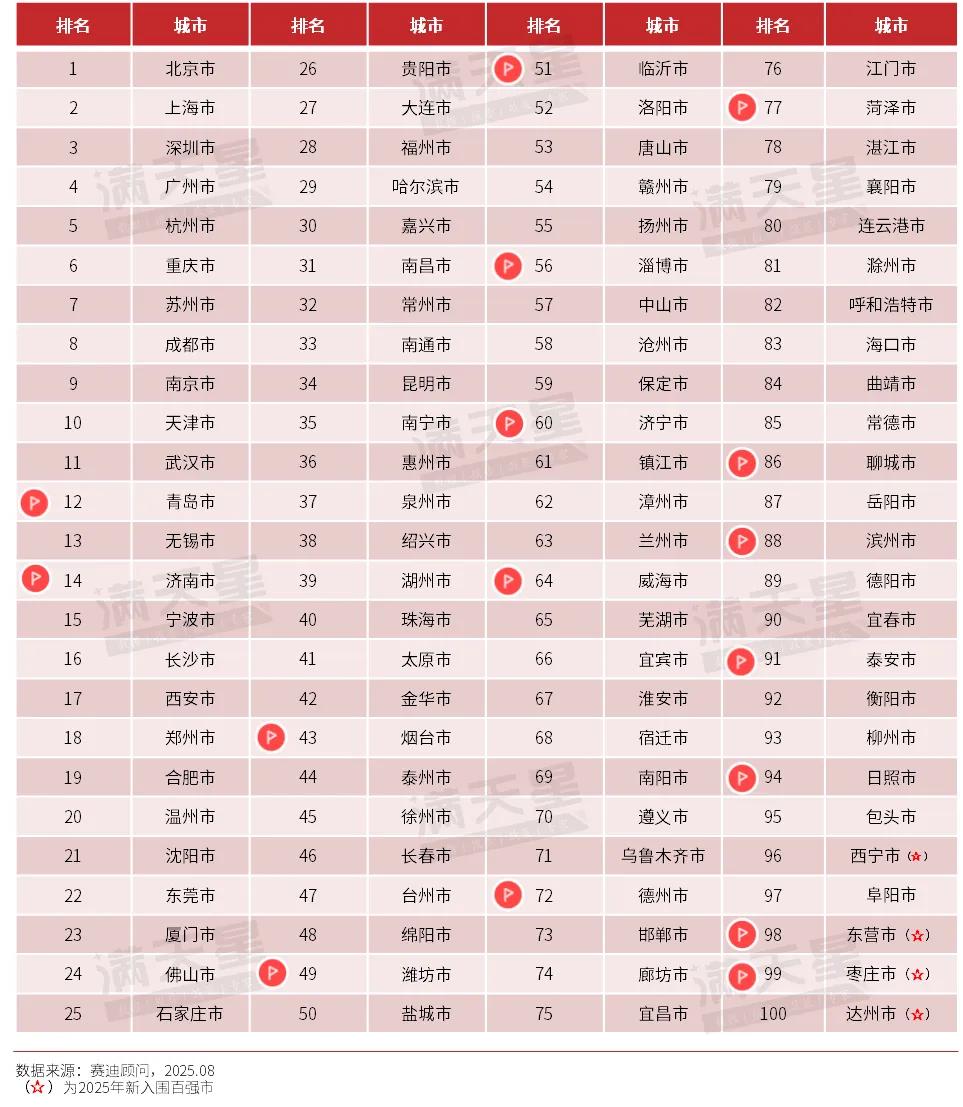 早报】9月30日至10月8日，济南地铁延时运营||印度称成功在轨道式移动平台上发射导弹||福鼎通报：网传内容属实