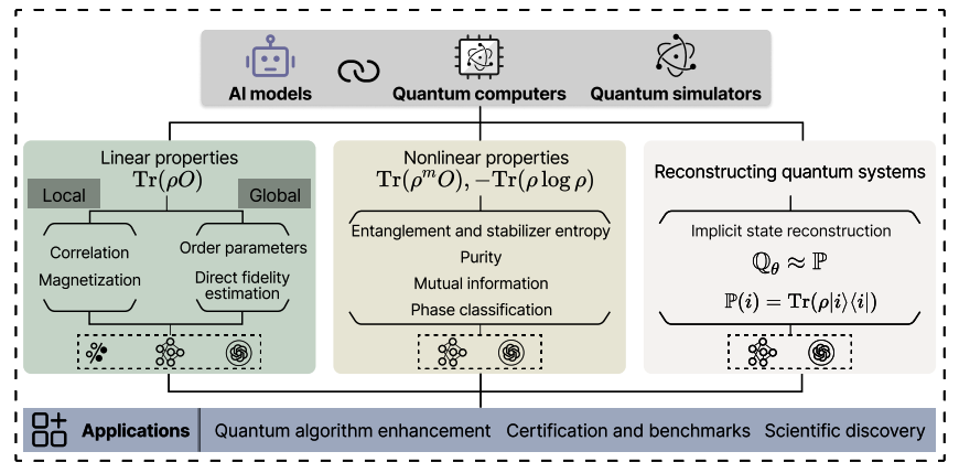 （来源：https://arxiv.org/pdf/2509.04923）