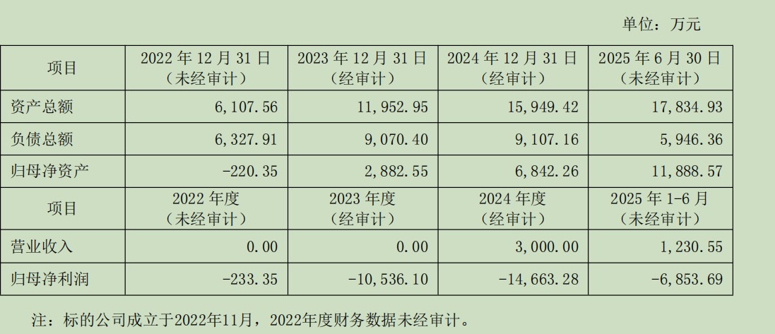 江原科技至今尚未盈利。来源：公告