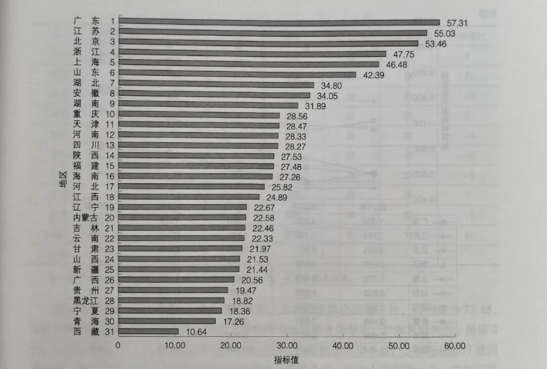 2025年我国区域创新能力综合排名