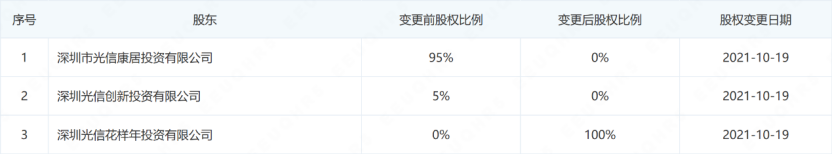 图片着手：企查查