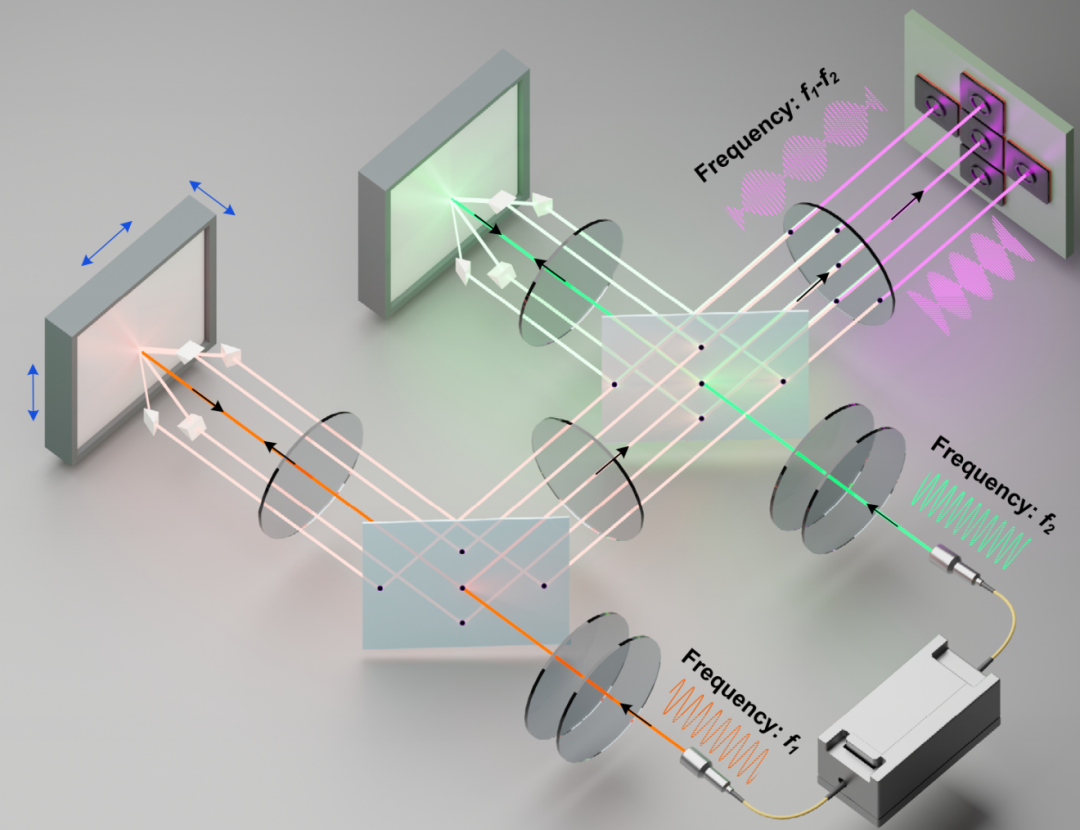 图丨新型集成式零死区外差光栅干涉仪（来源：该团队）