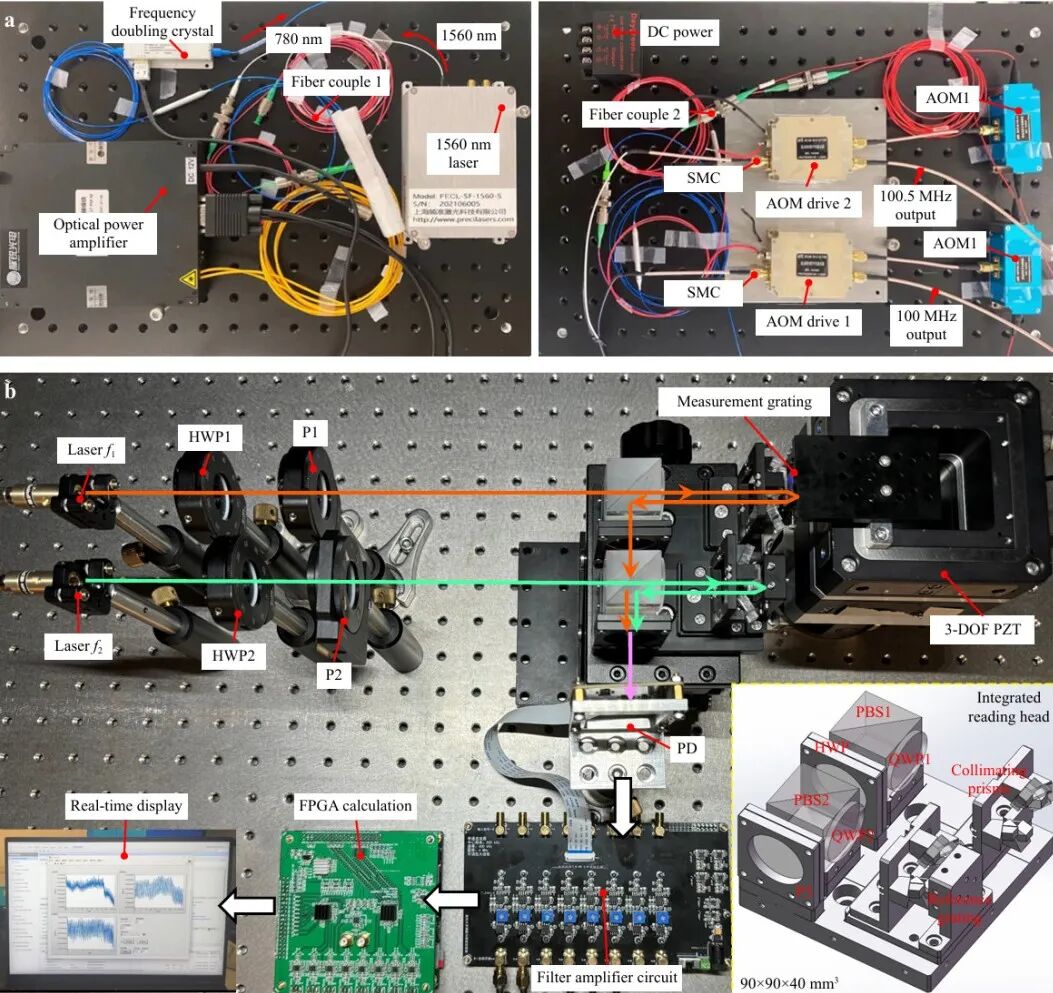 图丨系统实拍图（来源：该团队）