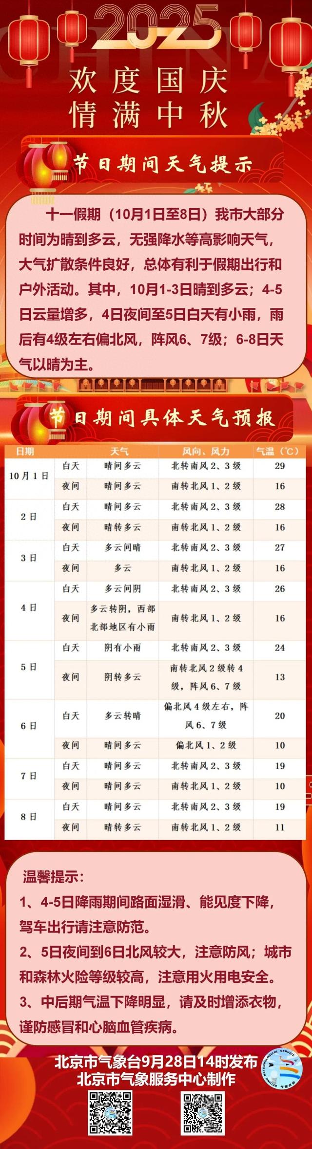 北京天气网预报