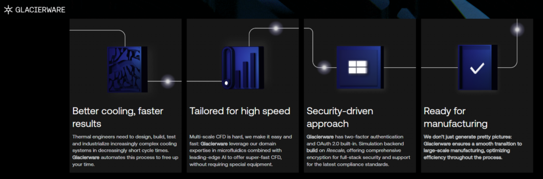 图 | Glacierware 简介（来源：Corintis）