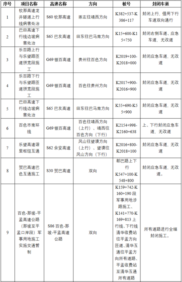 圖四 國慶、中秋節(jié)期間不能撤離的涉路施工點點位圖