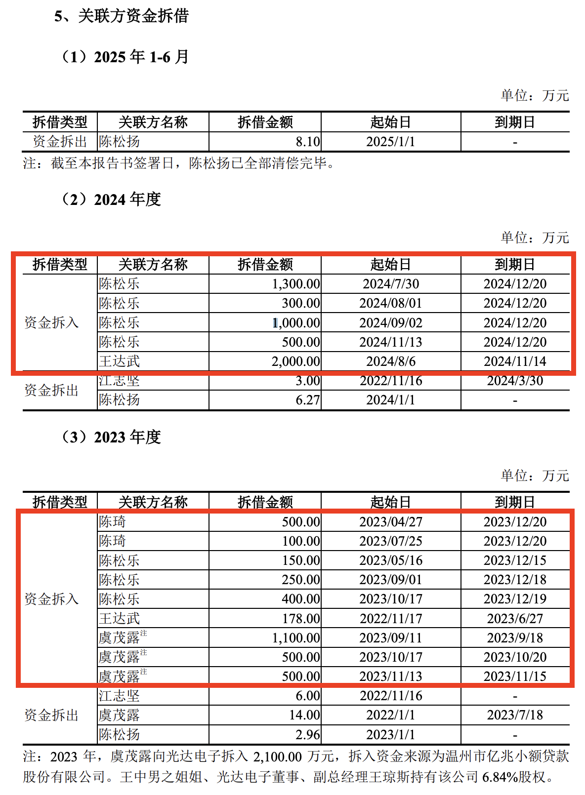 来源：重组草案