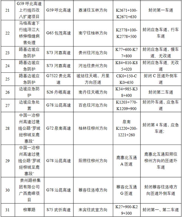 圖四 國慶、中秋節(jié)期間不能撤離的涉路施工點點位圖