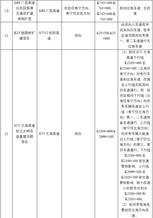 圖四 國慶、中秋節(jié)期間不能撤離的涉路施工點點位圖