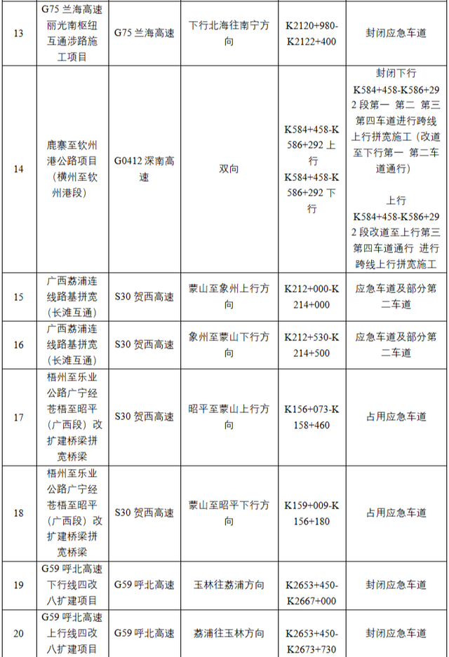 圖四 國慶、中秋節(jié)期間不能撤離的涉路施工點點位圖