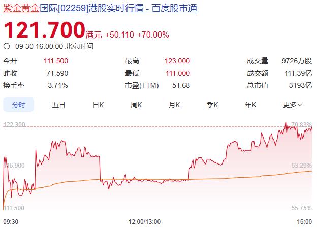 东方财富截图