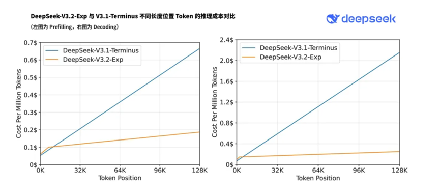 图源：DeepSeek微信公众号