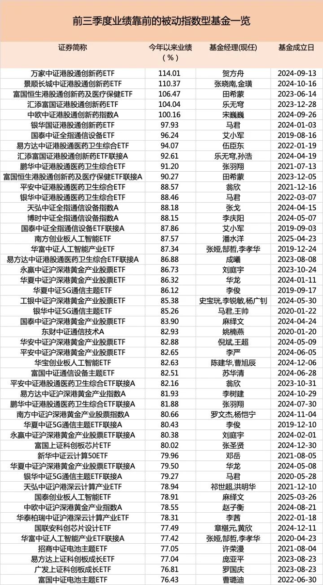 （来源：中国基金报）