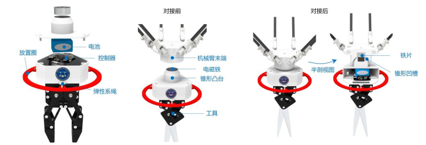 图丨柔性电磁对接机构的结构和原理（来源：西湖大学）