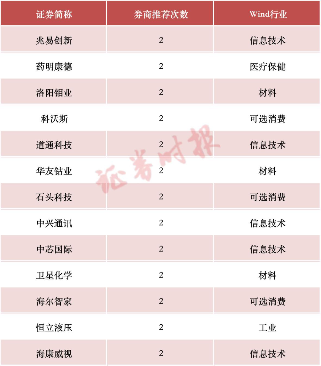 中國 科技 股 推薦 (98) 사진