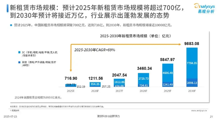 圖源：報(bào)告截圖