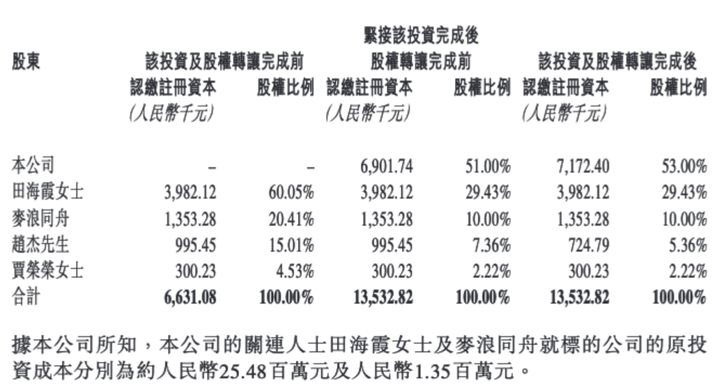 投资及股权转让完成前后地点公司的股权结构