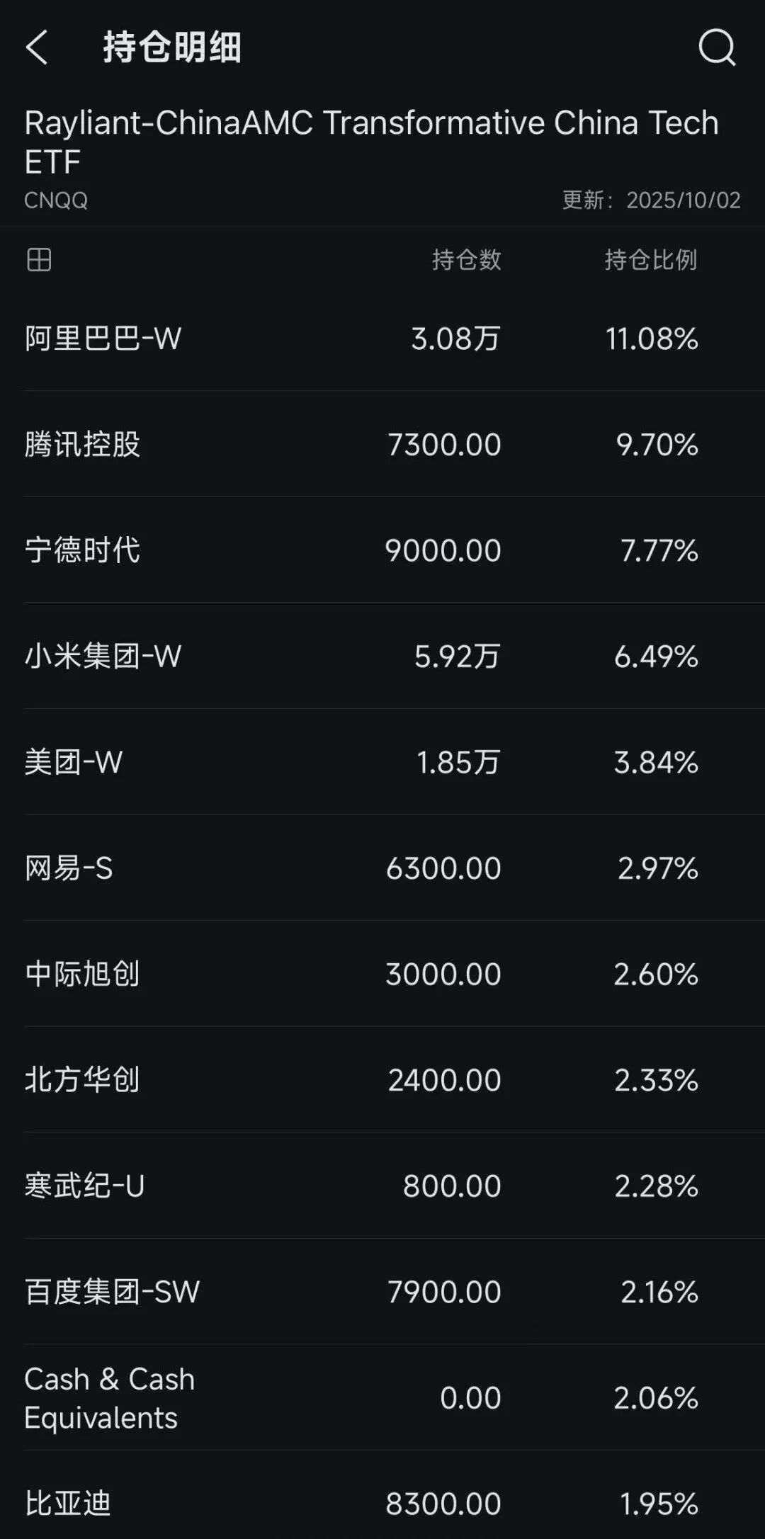 华尔街出手，大举布局中国科技股