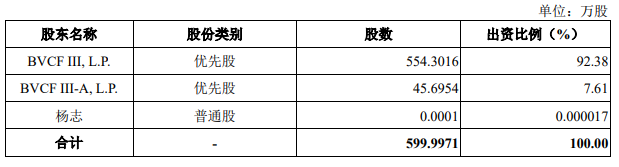 图源：盟科药业《招股书》