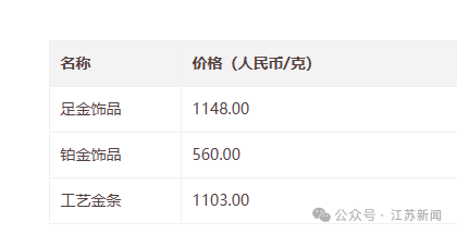 图源：老庙黄金