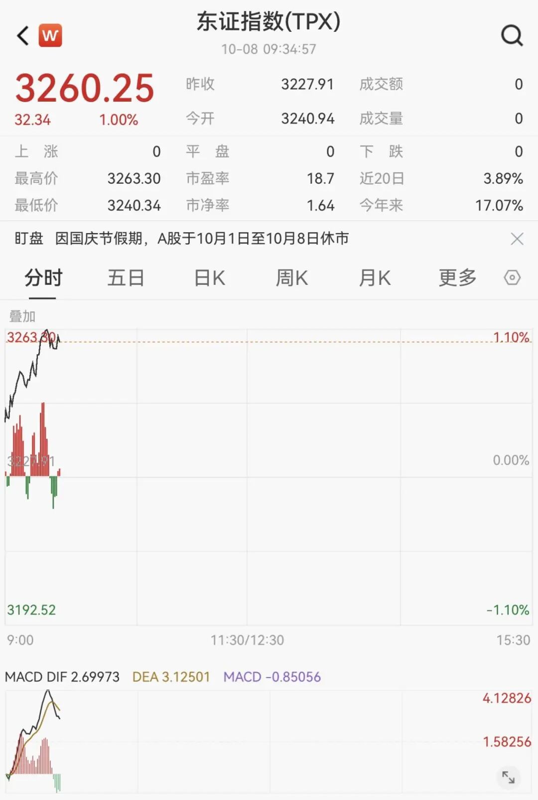 突发！金价爆了