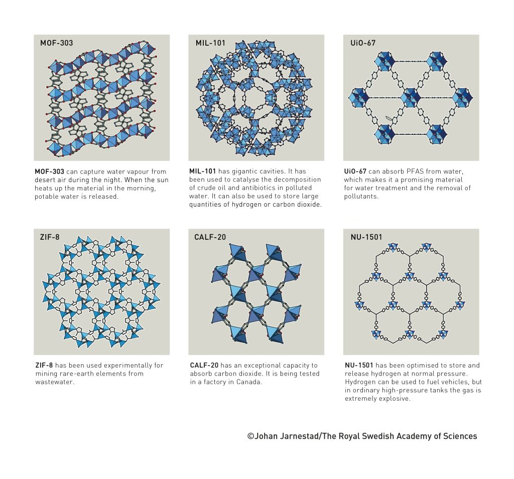 与抗生素,同时具备储氢与二氧化碳封存功能;uio