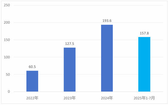 数据来源：招股说明书，零壹智库整理