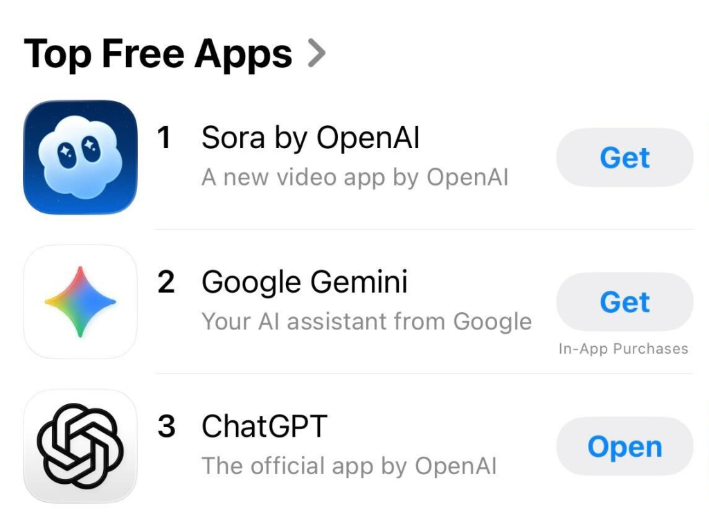 Sora App登顶美国苹果App Store榜首