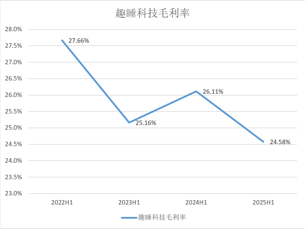 数据来源：Wind、界面新闻研究部