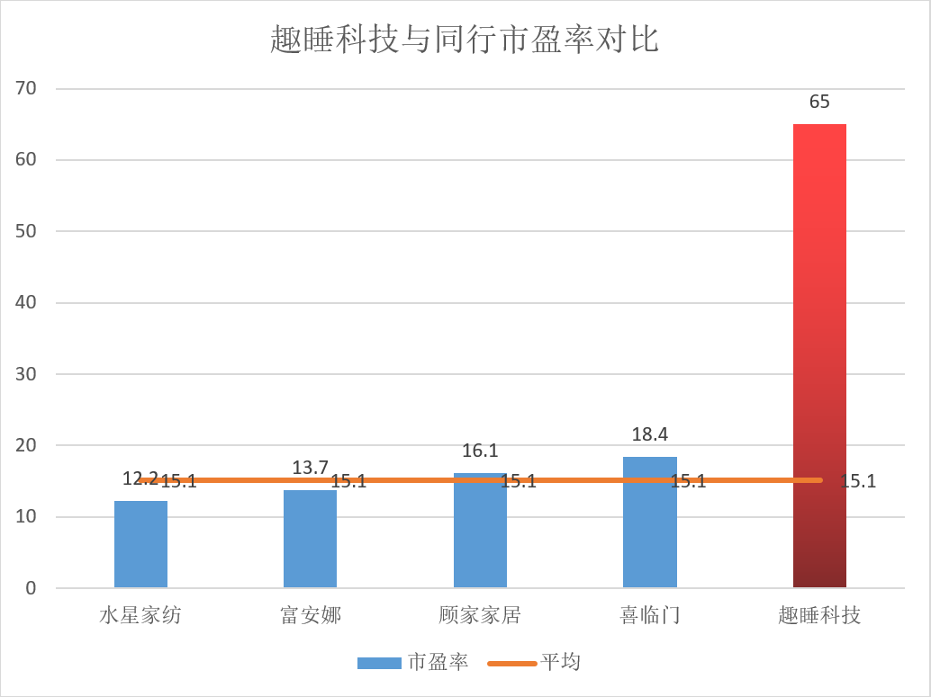 数据来源：Wind、界面新闻研究部