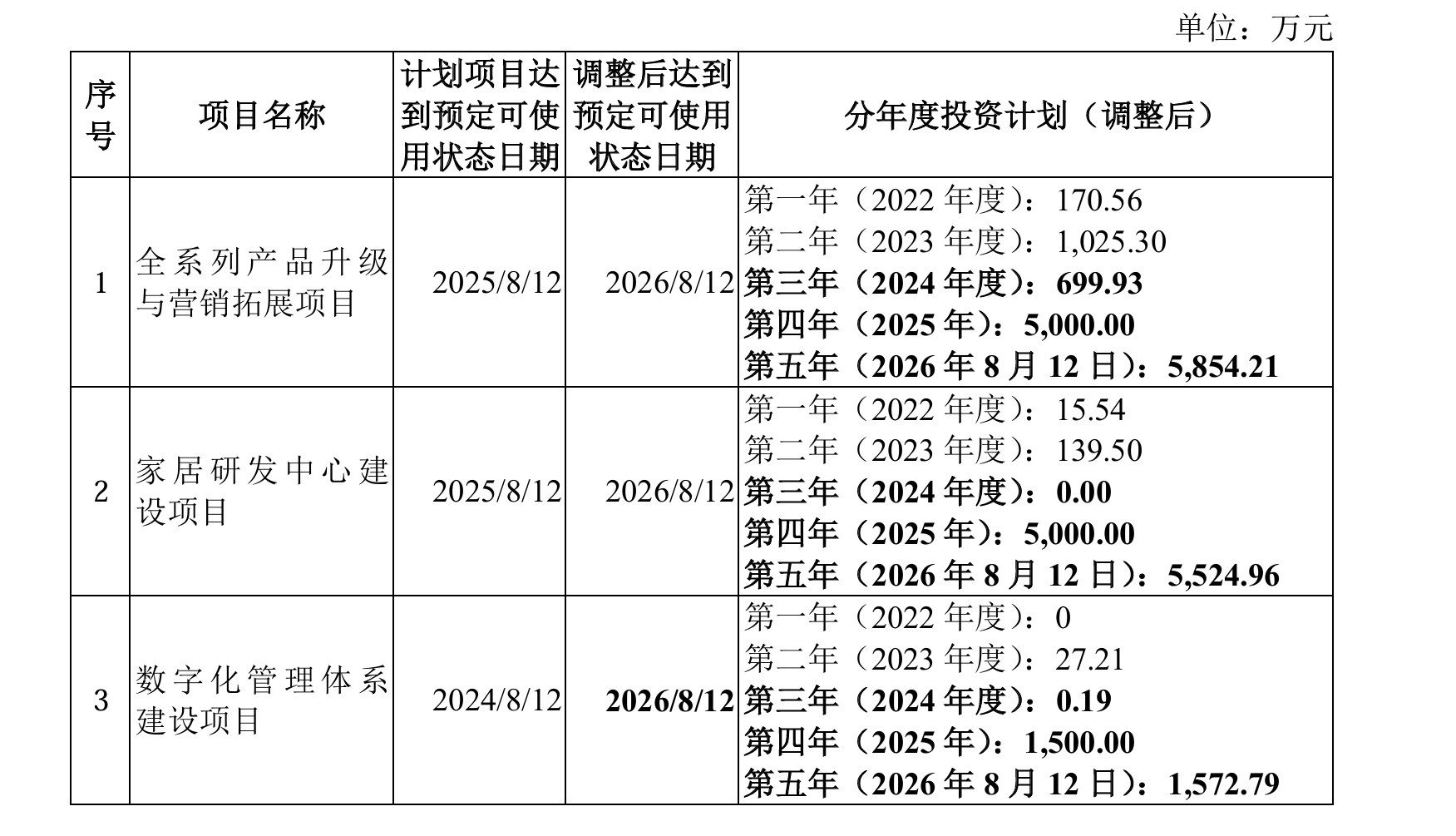 数据来源：公司公告、界面新闻研究部
