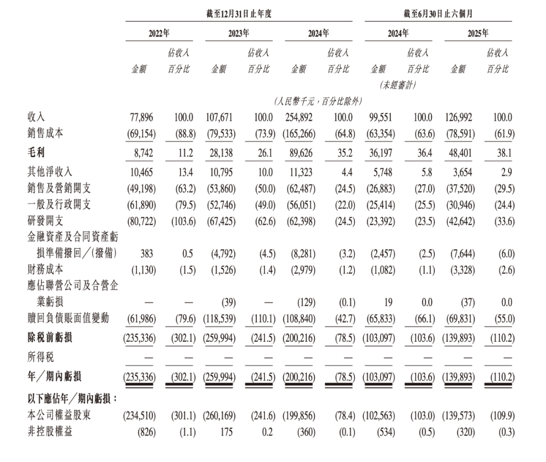 来源：优艾智合招股书