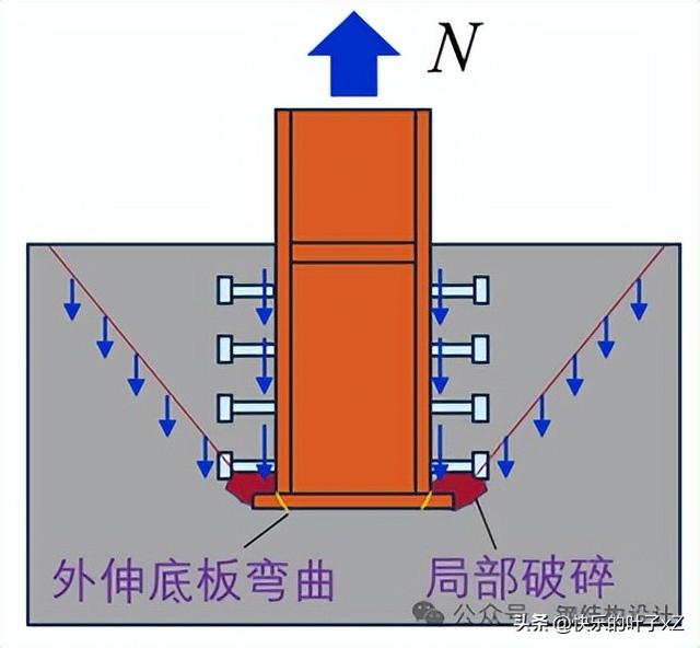 埋入式钢柱脚栓钉的作用及设置建议