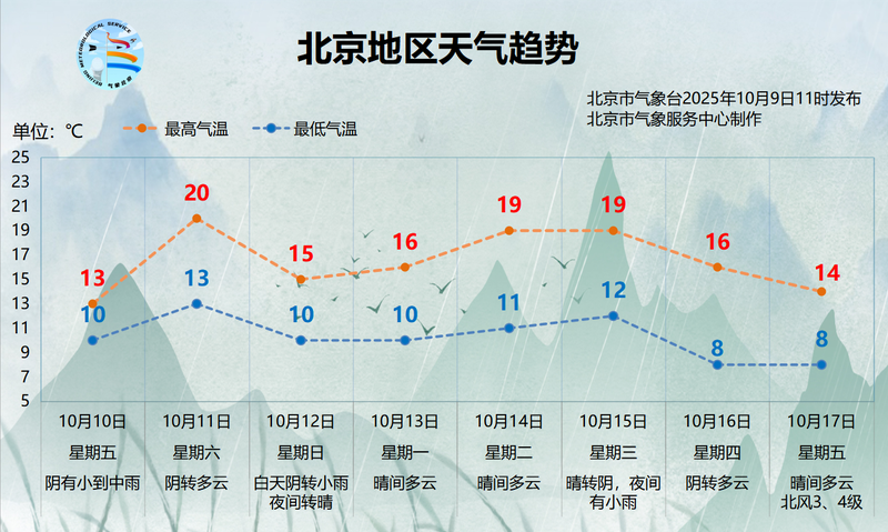 图/北京市气象台