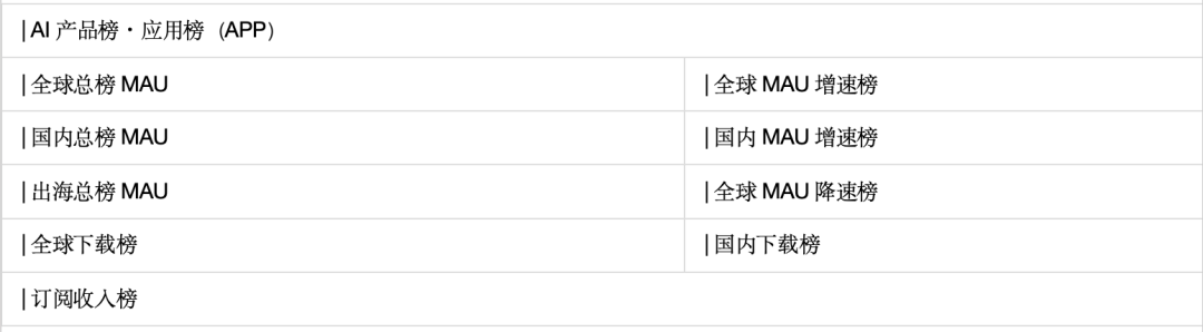非商用引用数据标注来源：【公众号@AI产品榜aicpb.com】
