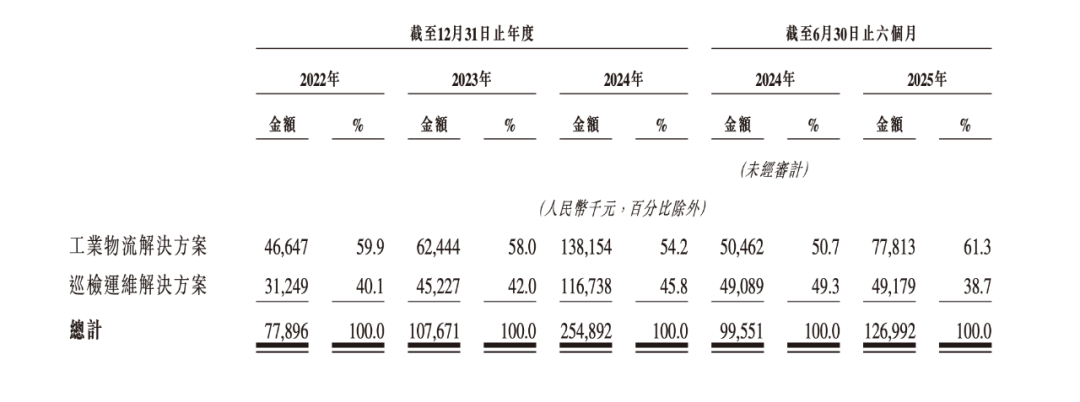 来源：优艾智合招股书