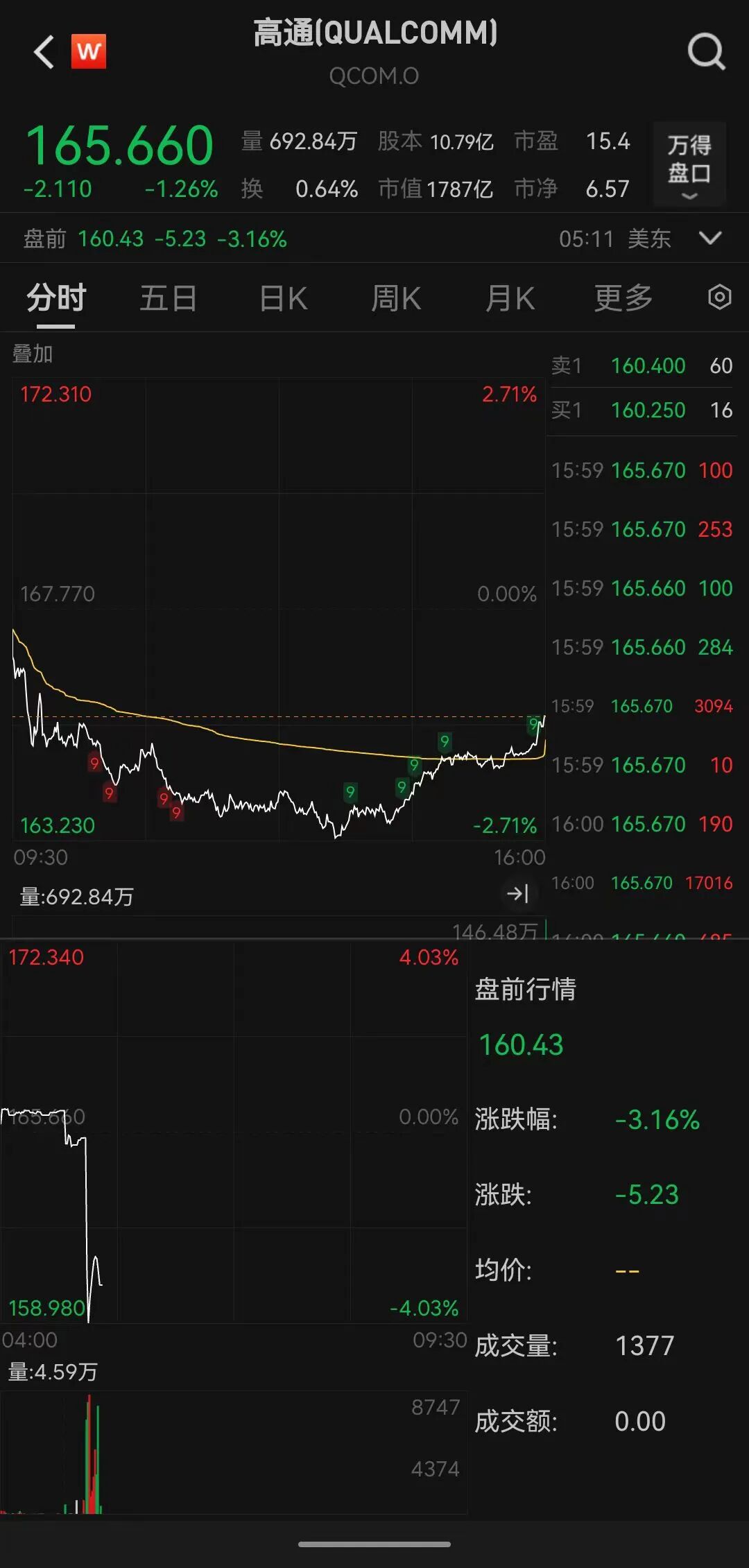 高通 stock (83) 사진